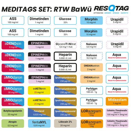 MEDITAGS-Set RTW Baden-Württemberg